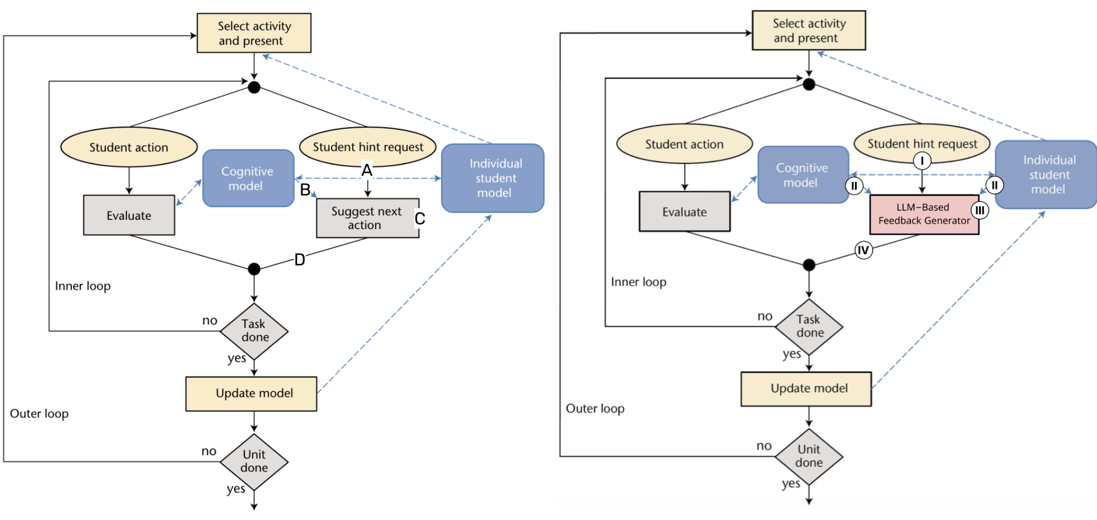 LLM feedback paper teaser
