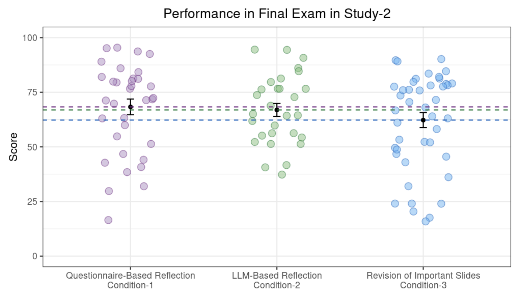 Self-reflection LLM paper teaser