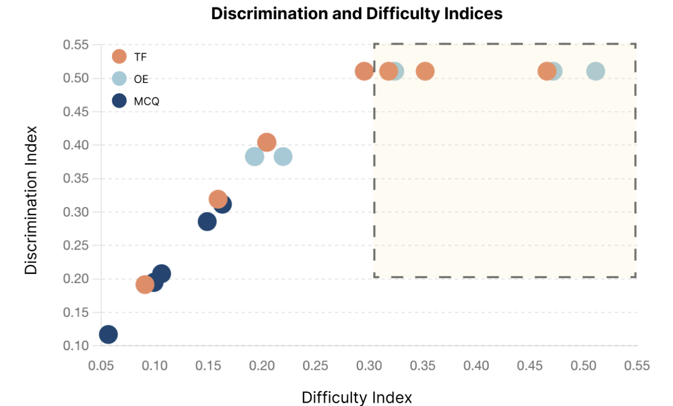 Prompting literacy K-12 paper teaser
