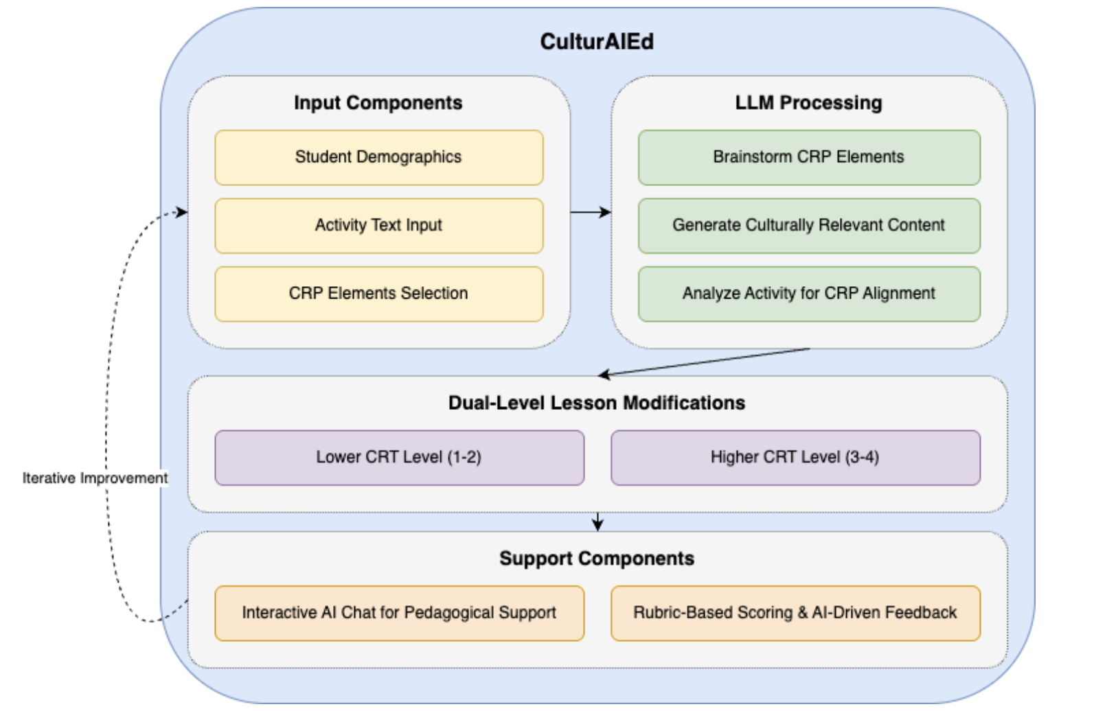 CRP teacher support paper teaser