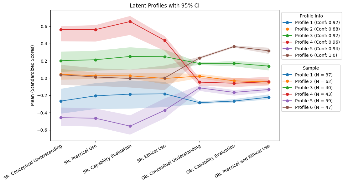 AI literacy assessment paper teaser